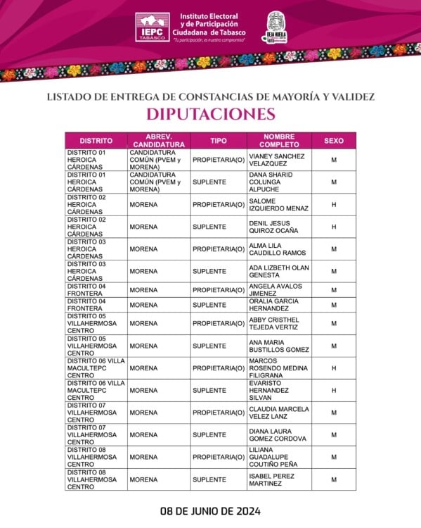 Diputaciones de Morena