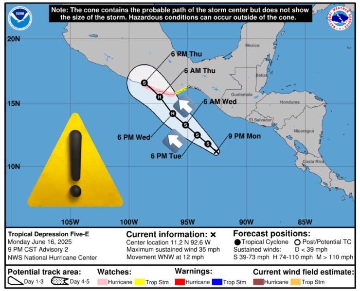 protocolo de emergencia
